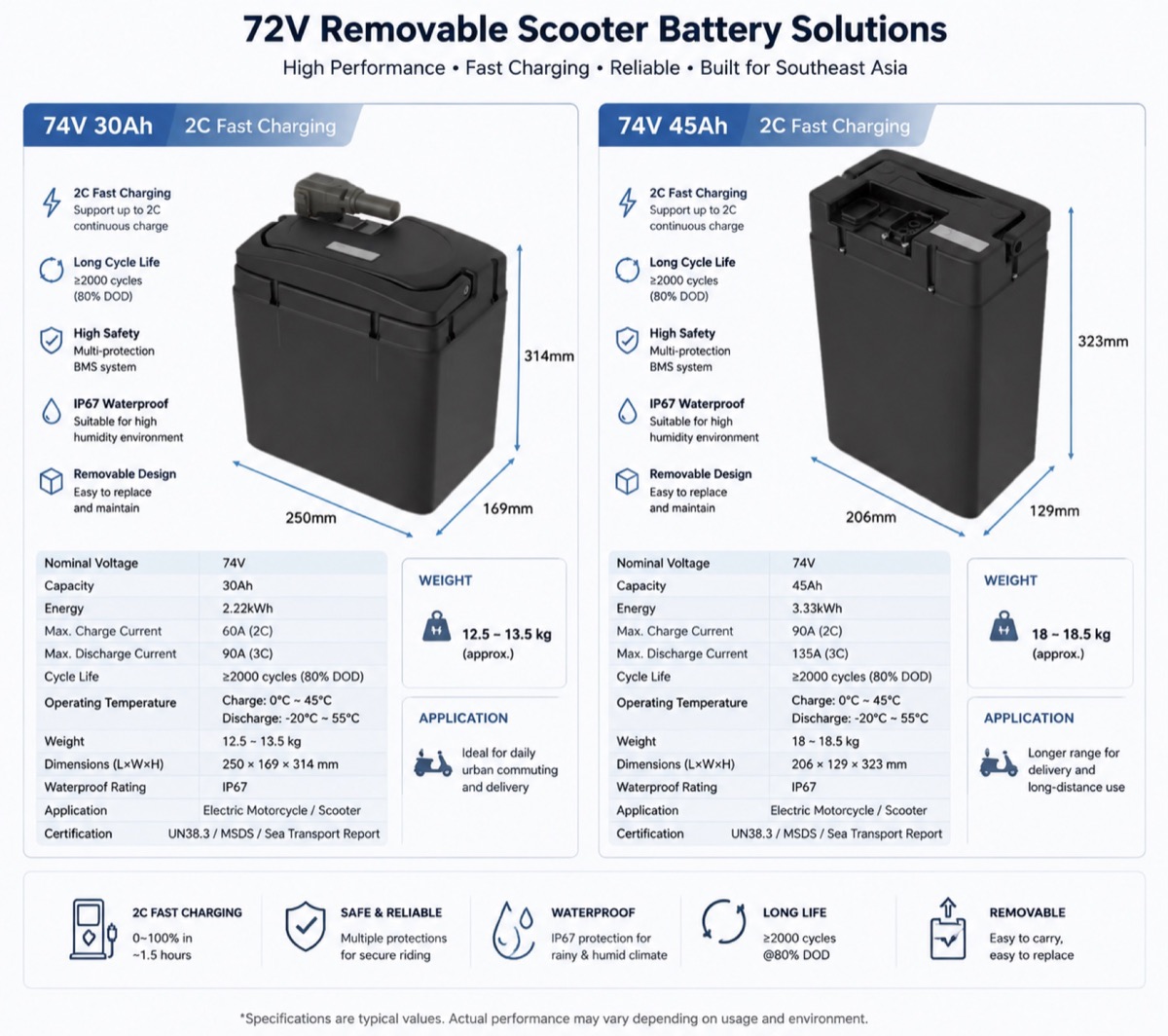 CELERCH removable scooter battery solutions