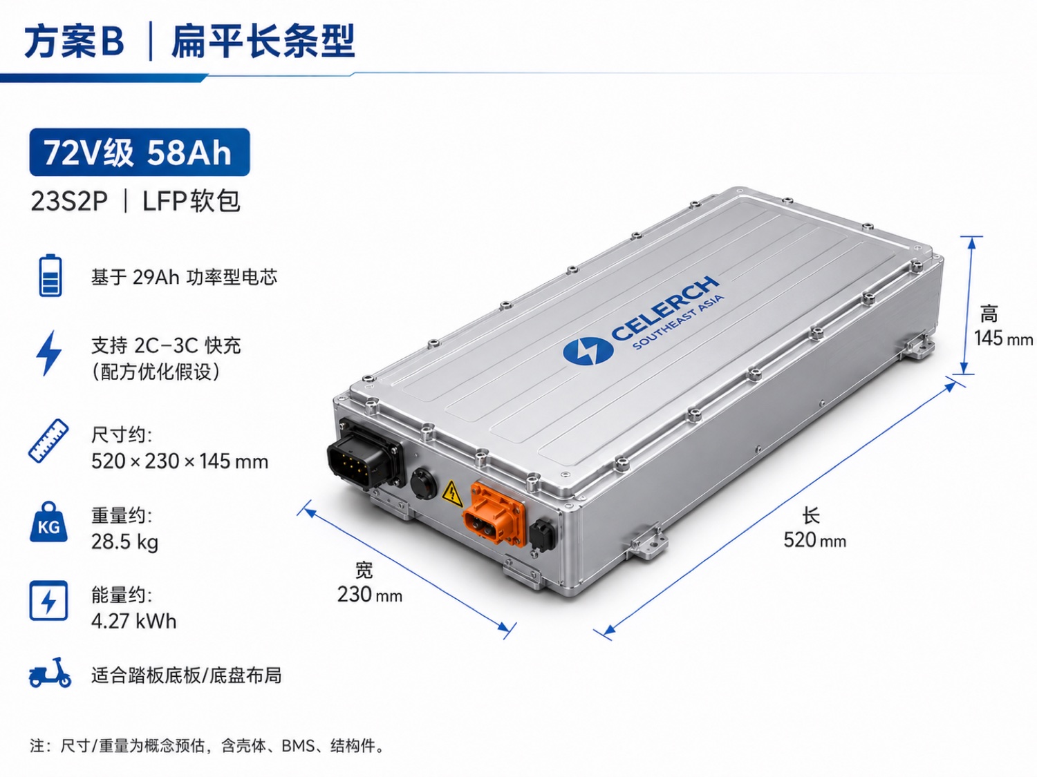 72V 58Ah flat battery pack