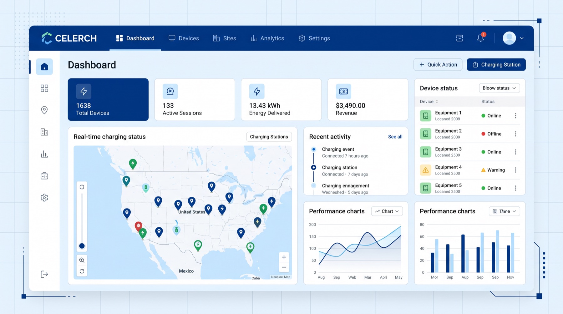 CELERCH operator dashboard